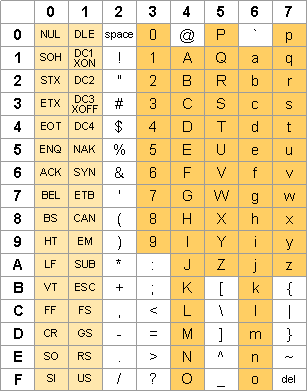 ascii