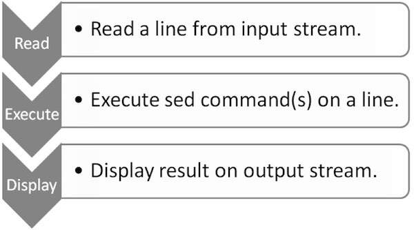 sed workflow