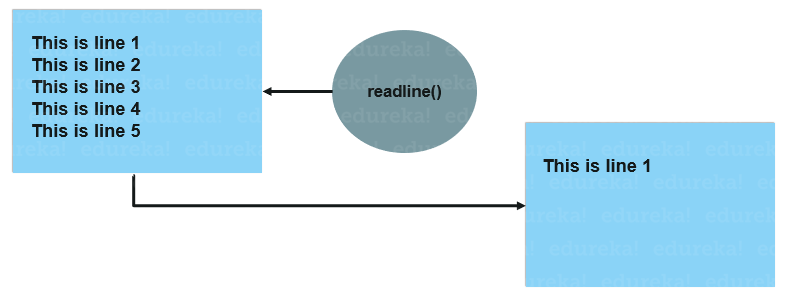 readline