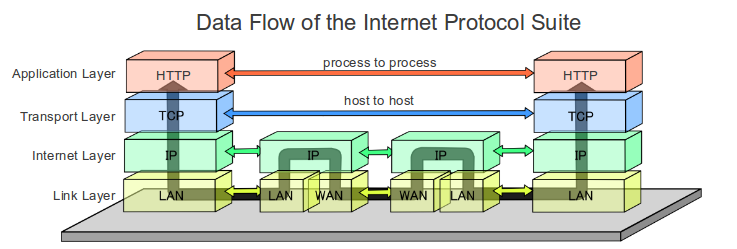 dataflow