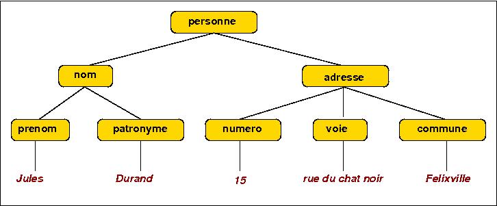 personne