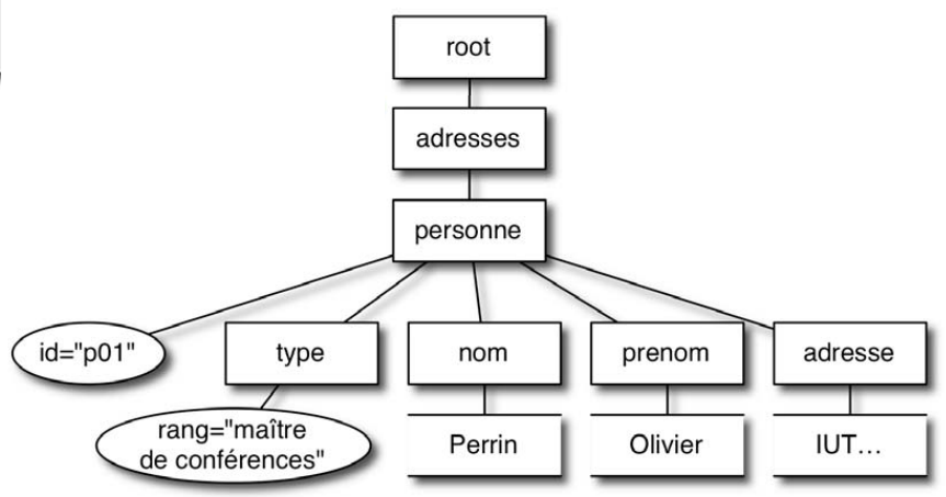 xml2