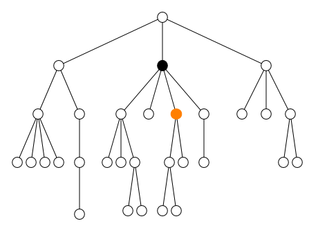 parent