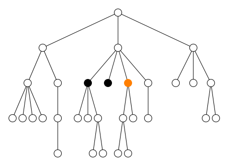preceding sibling