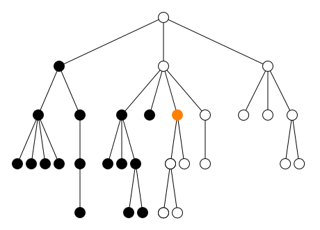 preceding