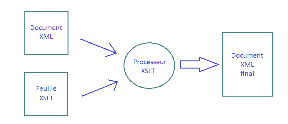 xslt